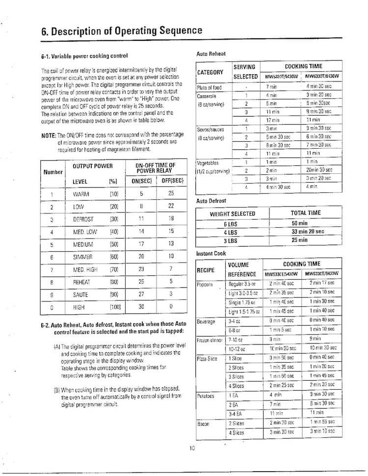 Operating Sequence Diagram and Parts List for MW5330T XAA Samsung Microwave