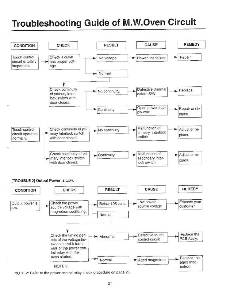 Toubleshooting Guide Page 2 Diagram and Parts List for MW5620T XAA Samsung Microwave