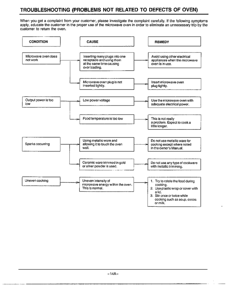 Troubleshooting Diagram and Parts List for MW2070U XAA Samsung Microwave