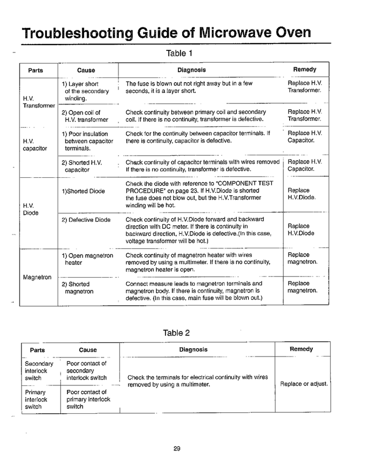 Troubleshooting Guide Diagram and Parts List for MW5720W XAA Samsung Microwave