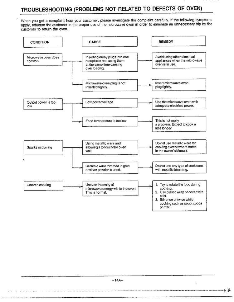 Troubleshooting Diagram and Parts List for MW2170U XAA Samsung Microwave