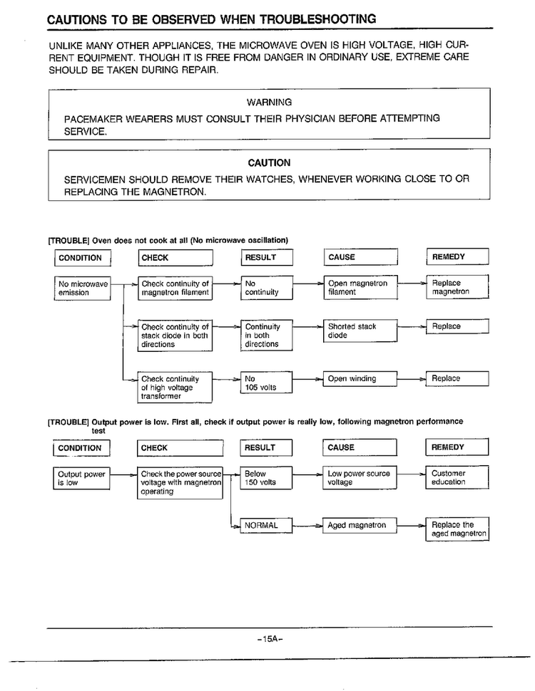 Cautions/troubleshooting Diagram and Parts List for MW2070U XAA Samsung Microwave