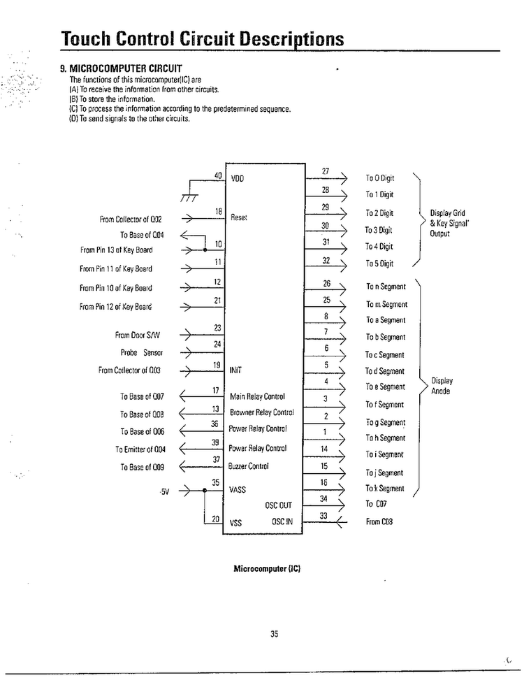 Touch Control Circuit Descriptions Page 8 Diagram and Parts List for MW3580T XAA Samsung Microwave