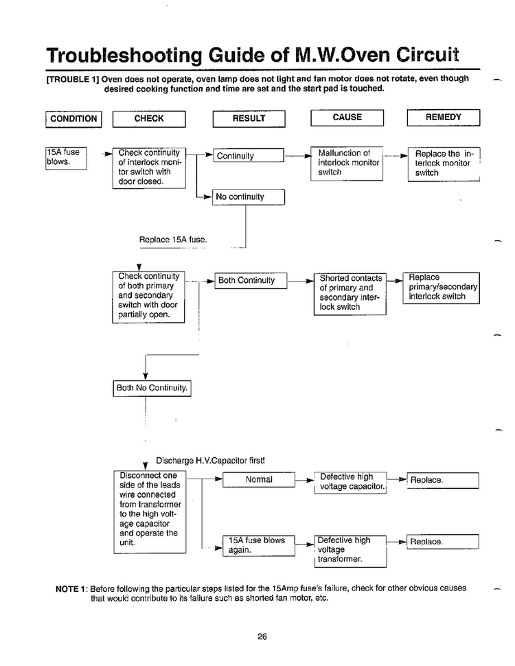 Toubleshooting Guide Diagram and Parts List for MW5720W XAA Samsung Microwave