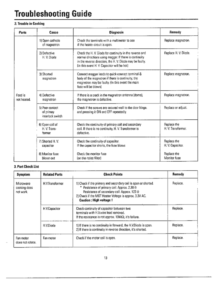 Troubleshooting Guide Page 3 Diagram and Parts List for MW3050W XAA Samsung Microwave