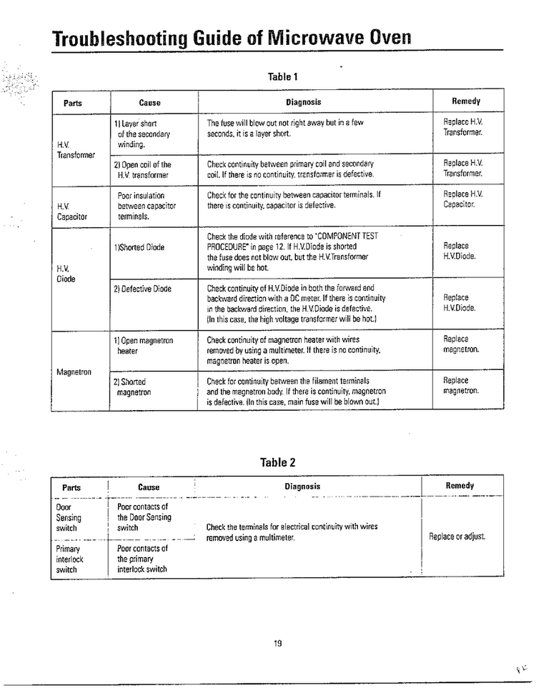 Problems Not Related/troubleshooting Page 7 Diagram and Parts List for MW3580T XAA Samsung Microwave