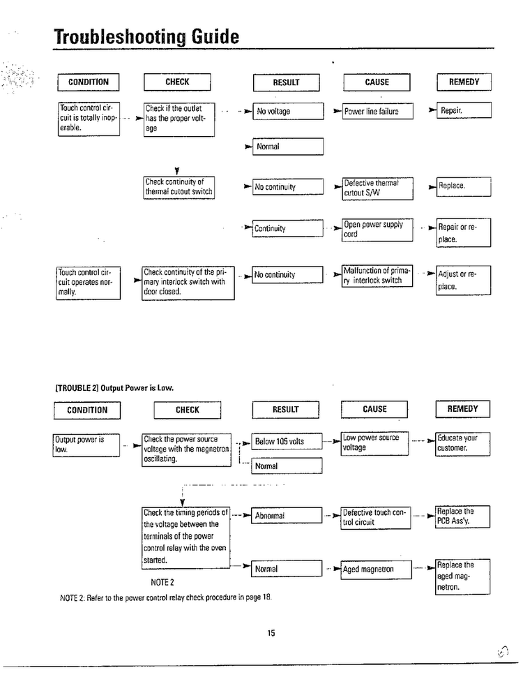 Problems Not Related/troubleshooting Page 3 Diagram and Parts List for MW3580T XAA Samsung Microwave