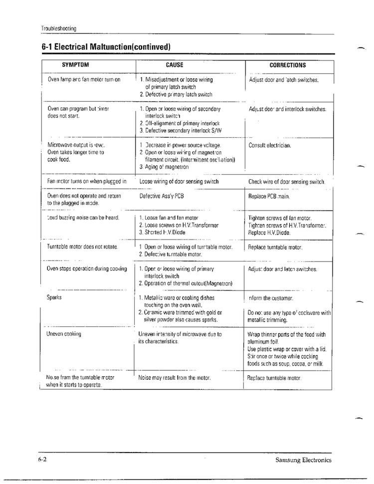 Troubleshooting Page 2 Diagram and Parts List for MW4371G XAA Samsung Microwave