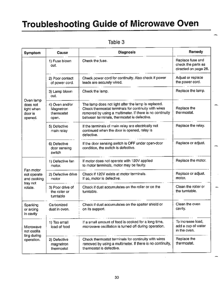 Troubleshooting Guide Page 2 Diagram and Parts List for MW5720W XAA Samsung Microwave