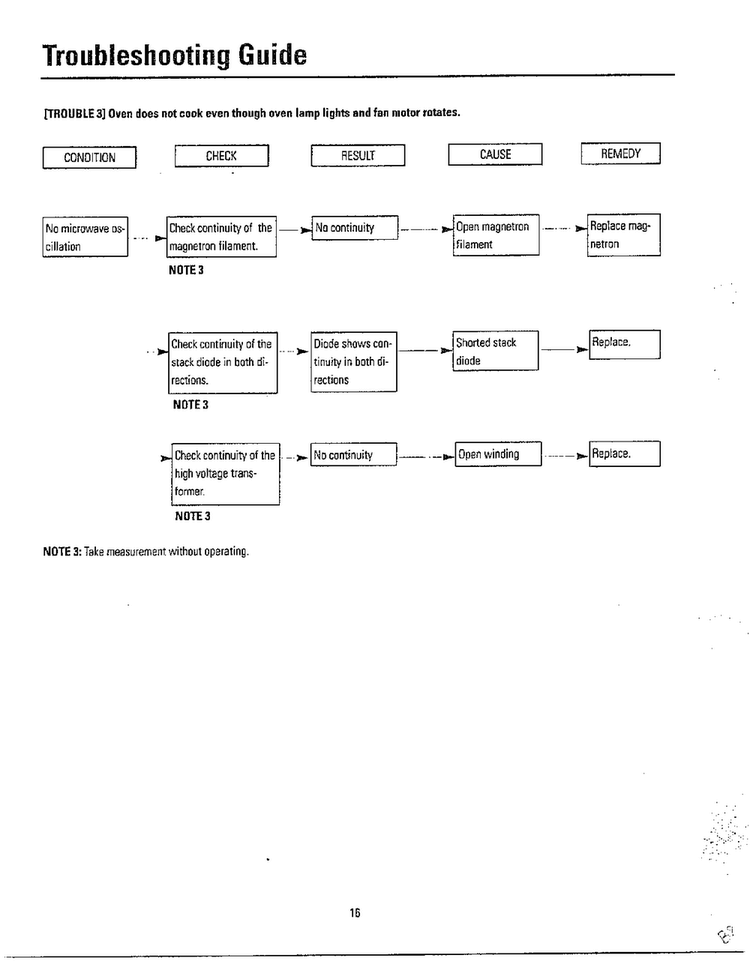 Problems Not Related/troubleshooting Page 4 Diagram and Parts List for MW3580T XAA Samsung Microwave