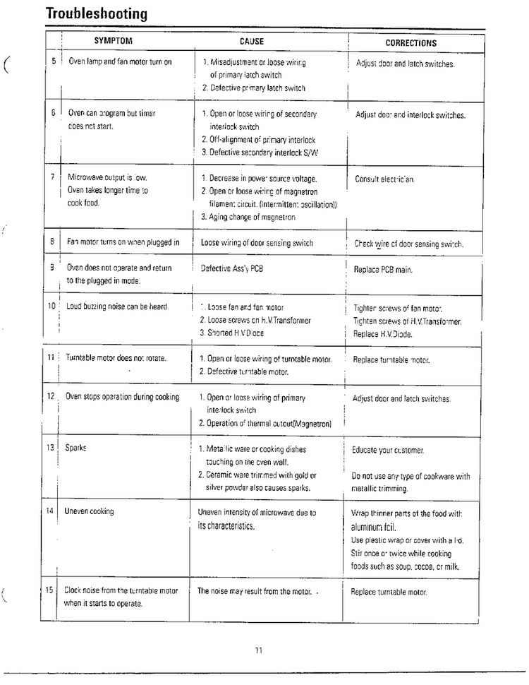 Troubleshooting Page 2 Diagram and Parts List for MC6566W XAA Samsung Microwave