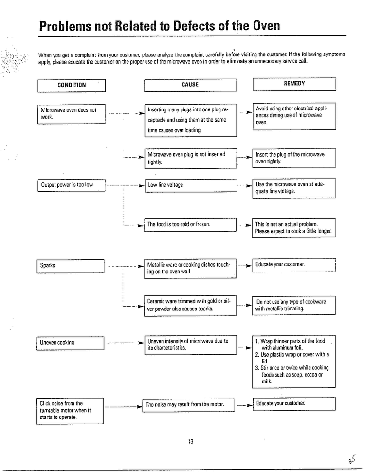 Problems Not Related/troubleshooting Diagram and Parts List for MW3580T XAA Samsung Microwave