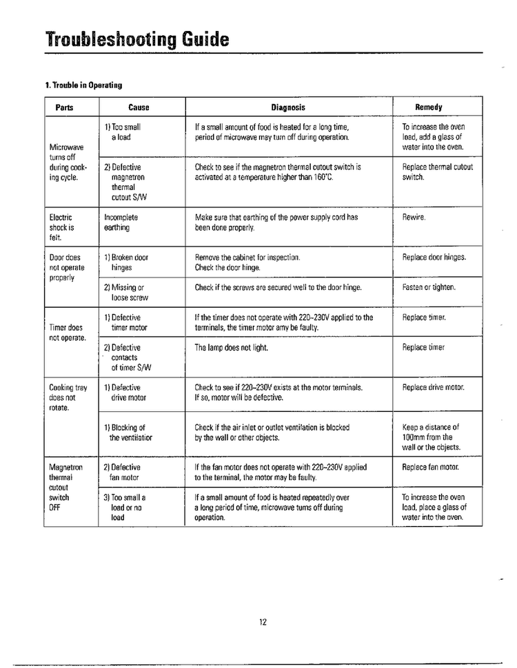 Troubleshooting Guide Page 2 Diagram and Parts List for MW3050W XAA Samsung Microwave