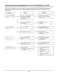 Troubleshooting Diagram and Parts List for MW2030U XAA Samsung Microwave