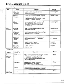 Troubleshooting Guide Page 3 Diagram and Parts List for MU3050W XAA Samsung Microwave