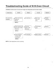 Toubleshooting Guide Page 3 Diagram and Parts List for MW5620T XAA Samsung Microwave