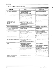 Troubleshooting Page 2 Diagram and Parts List for MW6470W XAA Samsung Microwave