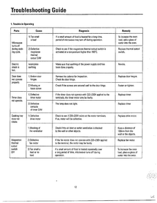 Troubleshooting Guide Page 2 Diagram and Parts List for MU3050W XAA Samsung Microwave