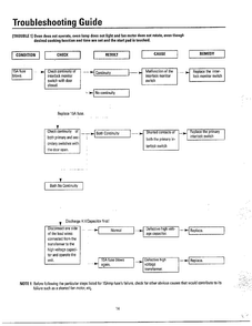 Problems Not Related/troubleshooting Page 2 Diagram and Parts List for MW3580T XAA Samsung Microwave