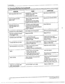 Troubleshooting Page 2 Diagram and Parts List for MW5580W XAA Samsung Microwave