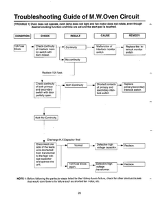 Toubleshooting Guide Diagram and Parts List for MW5620T XAA Samsung Microwave