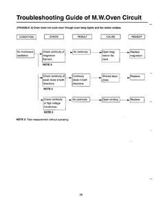 Toubleshooting Guide Page 3 Diagram and Parts List for MW5720W XAA Samsung Microwave
