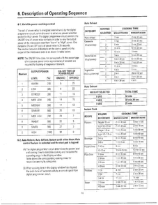 Operating Sequence Diagram and Parts List for MW6330T XAA Samsung Microwave