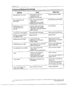 Electrical Mulifunction Diagram and Parts List for MW8490W XAA Samsung Microwave