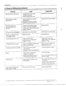 Troubleshooting Page 2 Diagram and Parts List for MW6580W XAA Samsung Microwave