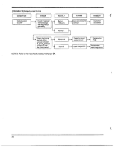 Troubleshooting Page 8 Diagram and Parts List for MW4530U XAA Samsung Microwave