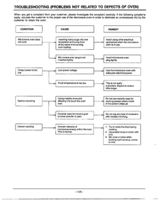 Troubleshooting Diagram and Parts List for MW2070U XAA Samsung Microwave