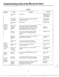 Problems Not Related/troubleshooting Page 8 Diagram and Parts List for MW3580T XAA Samsung Microwave