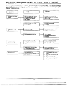 Troubleshooting Diagram and Parts List for MW2170U XAA Samsung Microwave
