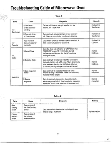 Problems Not Related/troubleshooting Page 7 Diagram and Parts List for MW3580T XAA Samsung Microwave