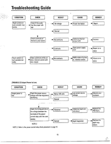 Problems Not Related/troubleshooting Page 3 Diagram and Parts List for MW3580T XAA Samsung Microwave
