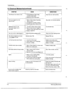 Troubleshooting Page 2 Diagram and Parts List for MW4371G XAA Samsung Microwave