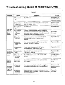 Troubleshooting Guide Page 2 Diagram and Parts List for MW5720W XAA Samsung Microwave