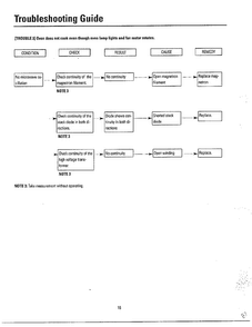 Problems Not Related/troubleshooting Page 4 Diagram and Parts List for MW3580T XAA Samsung Microwave