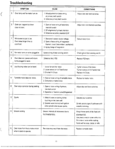 Troubleshooting Page 2 Diagram and Parts List for MC6566W XAA Samsung Microwave