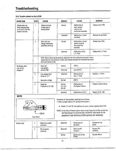 Troubleshooting Page 3 Diagram and Parts List for MW5330T XAA Samsung Microwave