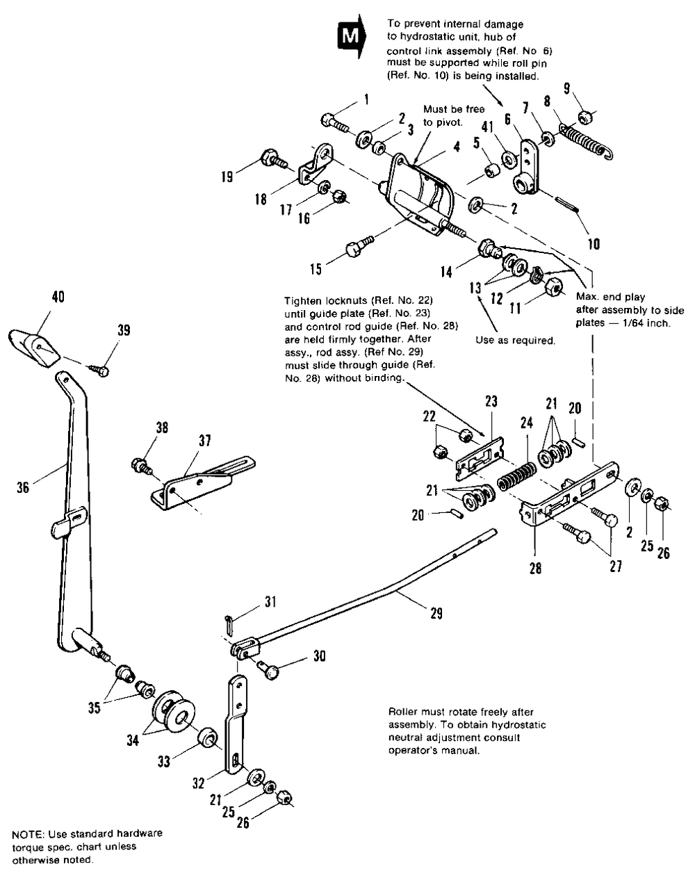 Hydrostatic Control Group Diagram and Parts List for 7790H 1690890 Simplicity Lawn Tractor