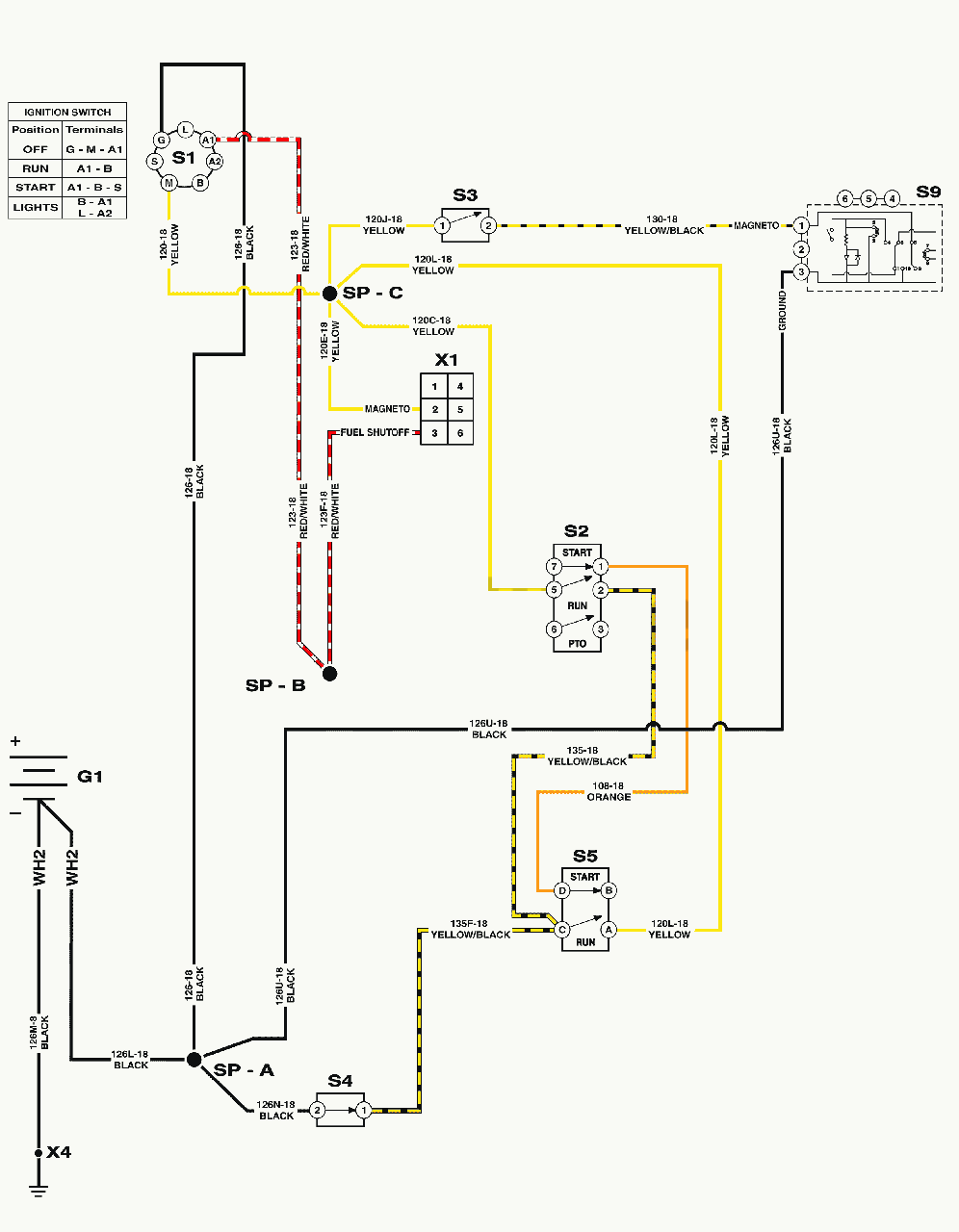 Electrical Schematic - Ignition Shutdown Diagram and Parts List for 2691668-02  Simplicity Lawn Tractor