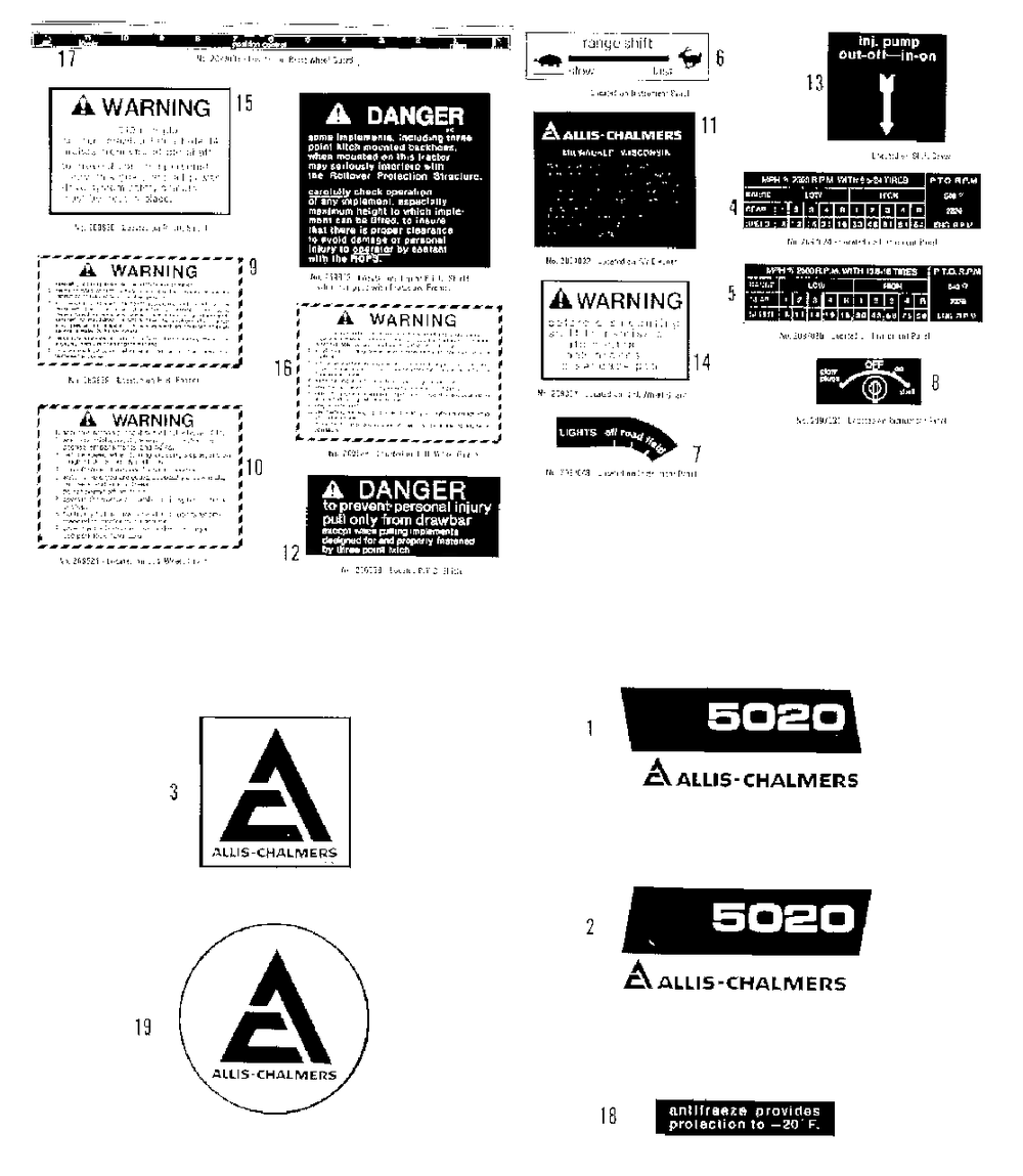 Decal Set - Allis-Chalmers Group (3486i34) Diagram and Parts List for 9528 2097173 Simplicity Lawn Tractor