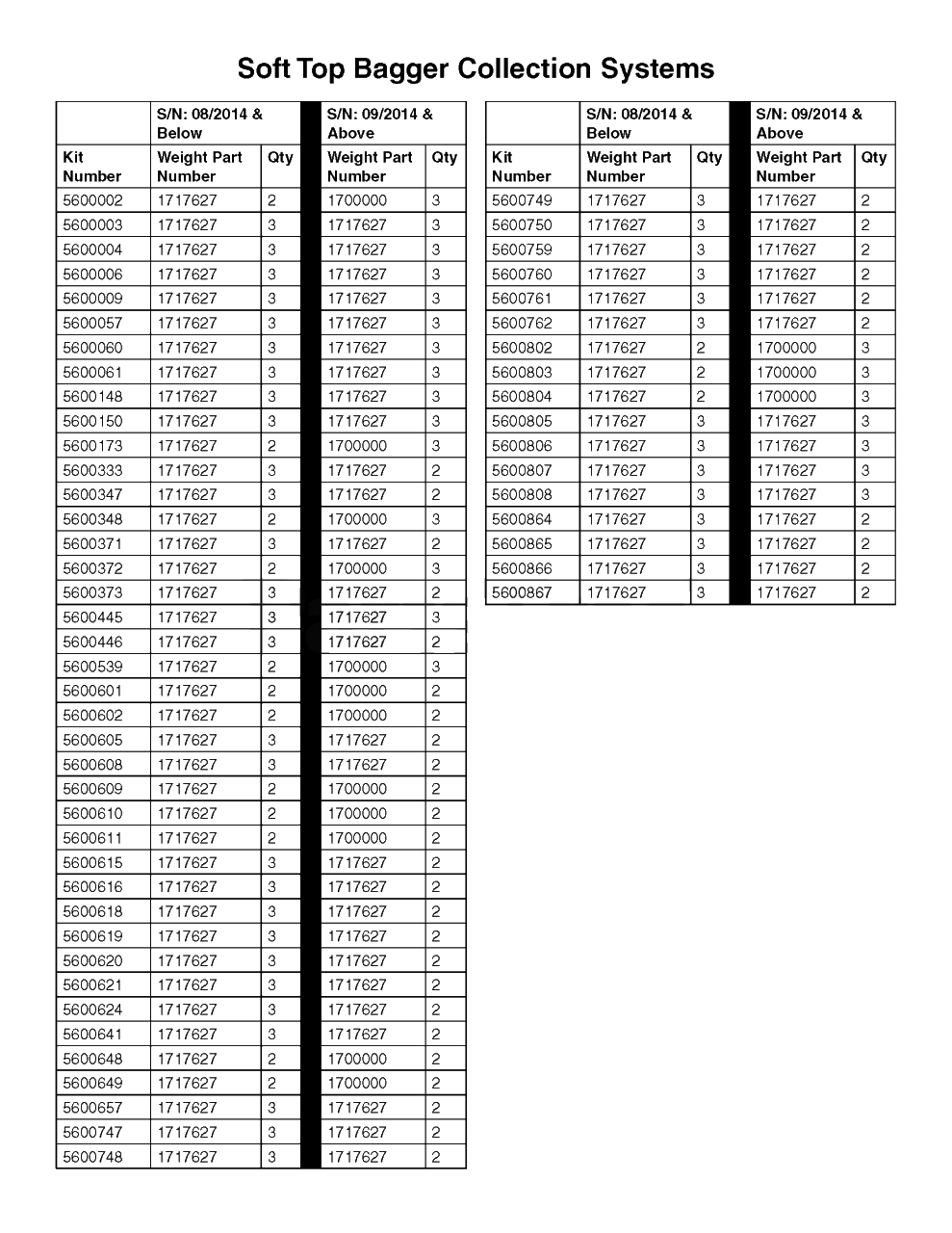Weight Usage Reference Sheet Diagram and Parts List for 5600864  Simplicity Lawn Tractor Accessories
