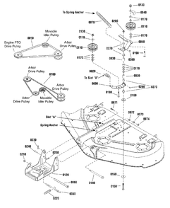 50-Inch (127cm) Mower Deck - Clutch And Support Group Diagram and Parts List for 2691468-01  Simplicity Lawn Tractor