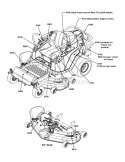 Decal Group (7502327) Diagram and Parts List for 7800766  Simplicity Lawn Tractor