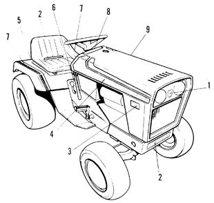 Decal Group - Mfg Nos. 1691382 And 1691717 Diagram and Parts List for 7116 1691434 Simplicity Lawn Tractor