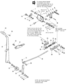 Hydrostatic Control Group Diagram and Parts List for 7116 1691434 Simplicity Lawn Tractor