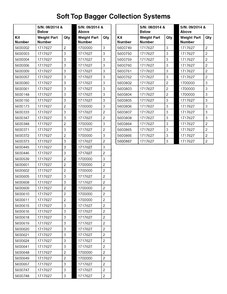 Weight Usage Reference Sheet Diagram and Parts List for 5600864  Simplicity Lawn Tractor Accessories