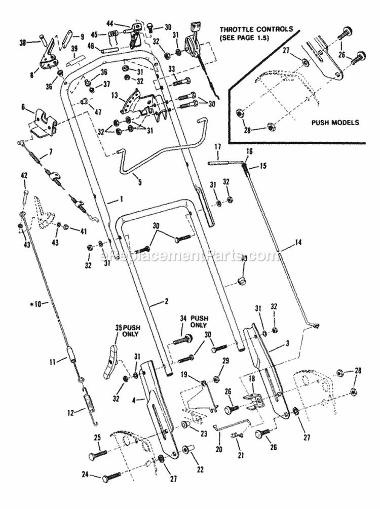 Handles  Controls (Series 2) Diagram and Parts List for 21402  Snapper Lawn Mower